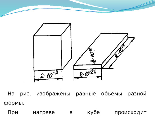 На рис. изображены равные объемы разной формы. При нагреве в кубе происходит самовоспламенение, а в пластине - нет. 