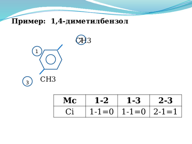 Пример: 1,4-диметилбензол  СН3  СН3 2 1 3 Mc 1-2 Сi 1-3 1-1=0 2-3 1-1=0 2-1=1 