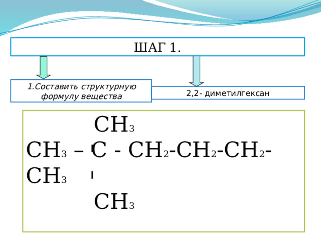 ШАГ 1. 1.Составить структурную формулу вещества 2,2- диметилгексан  СН 3 СН 3 – С - СН 2 -СН 2 -СН 2 -СН 3  СН 3 