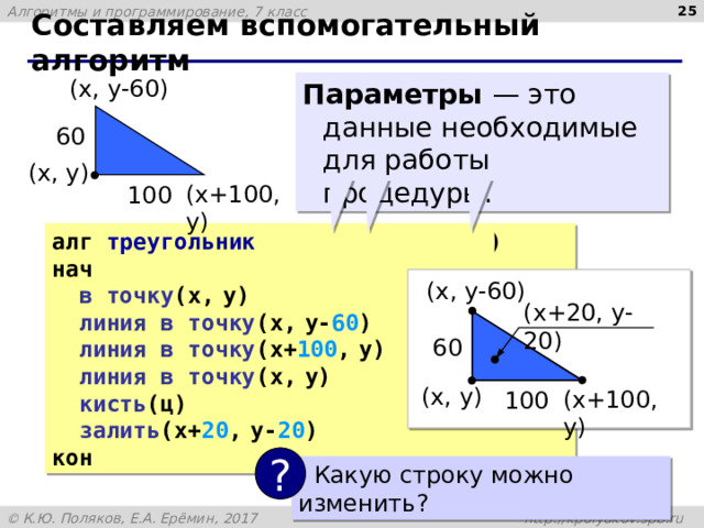  Составляем вспомогательный алгоритм ( x , y -60) Параметры — это данные необходимые для работы процедуры. 60 ( x , y ) ( x +100, y ) 100 алг треугольник  ( цел x,  y, цвет ц) нач  в точку (x,  y)  линия в точку (x,  y- 60 )  линия в точку (x+ 100 ,  y)  линия в точку (x,  y)  кисть (ц)  залить (x+ 20 ,  y- 20 ) кон  ( x , y -60) ( x + 2 0, y-20 ) 60 ( x , y ) ( x +100, y ) 100 ?  Какую строку можно изменить? 25 