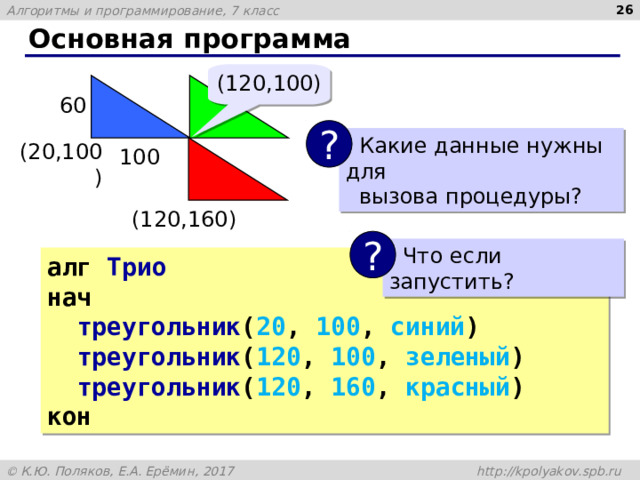  Основная программа (120,100) 60 ?  Какие данные нужны для  вызова процедуры? (20,100) 100 (120,160) ?  Что если запустить? алг Трио нач  треугольник ( 20 , 100 , синий )  треугольник ( 120 , 100 , зеленый )  треугольник ( 120 , 160 , красный ) кон 