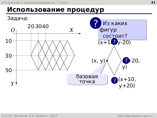 30 Использование процедур Задача: ?  Из каких фигур  состоит? 30 40 2 0 X O 10 ? (x+10, y-20) 3 0 (x, y) (x+ 2 0, y) ? 50 базовая точка (x+10, y + 20) ? Y 