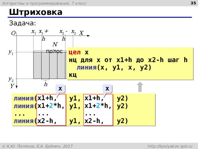 34 Штриховка Задача: x 2 x 1 x 2 - h x 1 +h O X N полос цел x нц для x от x1+h до x2-h шаг h  линия (x, y1, x, y2) кц y 1 y 2 h Y x x линия ( x1 + h ,  y1, x1+h ,  y2) линия ( x1 + 2 *h , y1, x1+ 2 *h , y2) ... линия ( x 2-h ,  y1, x2-h ,  y2) x1+h, x1+ 2 *h, ... x2-h, x1+h, x1+ 2 *h, ... x2-h, 