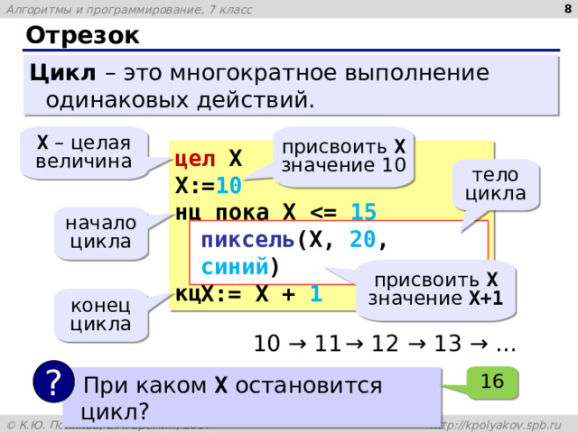 7 Отрезок Цикл – это многократное выполнение одинаковых действий. X – целая величина присвоить X  значение 10 цел  X X:= 10 нц пока X  15  пиксель( X , 20 , синий )  X:= X + 1 кц тело цикла начало цикла пиксель ( X , 20 , синий ) X:= X + 1 присвоить X  значение X+1 конец цикла → 13 → … → 12 10 → 11 ? 16  При каком X  остановится цикл? 