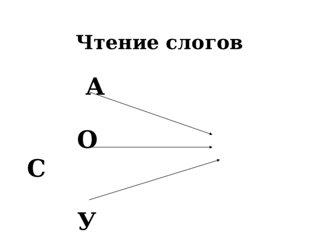 Чтение слогов  А  О С  У 