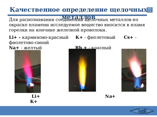 26.02.24 Качественное определение щелочных металлов  Для распознавания соединений щелочных металлов по окраске пламени исследуемое вещество вносится в пламя горелки на кончике железной проволоки.  Li+ - карминово-красный K+ - фиолетовый Cs+ - фиолетово-синий Na+ - желтый Rb + - красный  Li+ Na+ K+ 24 