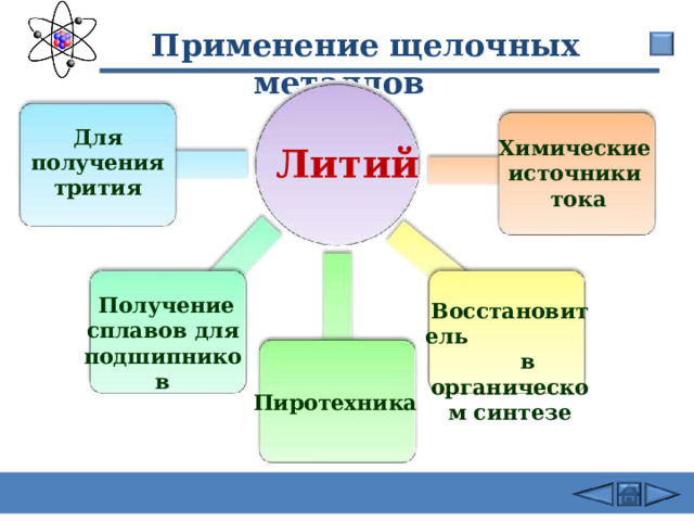  Применение щелочных металлов Для получения трития Химические источники  тока  Литий  Получение сплавов для подшипников Восстановитель в органическом синтезе Пиротехника 26 