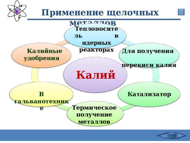  Применение щелочных металлов Теплоноситель в ядерных реакторах Д ля получения перекиси калия   Калийные удобрения Калий К атализатор В гальванотехнике Термическое получение металлов 28 
