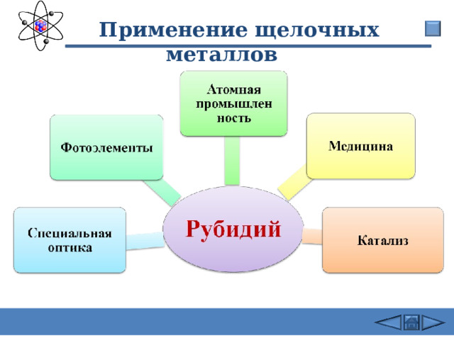  Применение щелочных металлов 29 