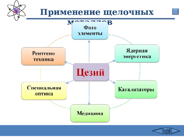  Применение щелочных металлов 30 