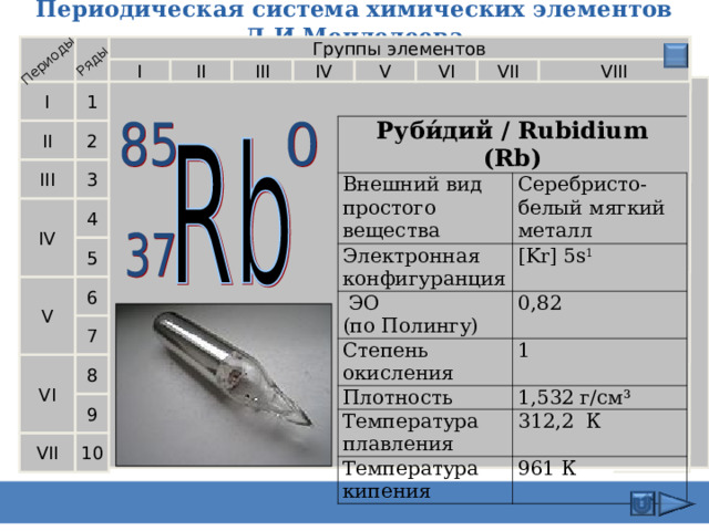 Периодическая система химических элементов Д.И.Менделеева Периоды Ряды Группы элементов I III VI V IV VIII II VII I 1 Руби́дий / Rubidium (Rb) Внешний вид простого вещества Серебристо-белый мягкий металл Электронная конфигуранция [Kr] 5s 1  ЭО  (по Полингу) 0,82 Степень окисления 1 Плотность 1,532  г/см³ Температура плавления 312,2  К Температура кипения 961 К  2 II 3 III IV 4 5 V 6 7 8 VI 9 10 VII 8 