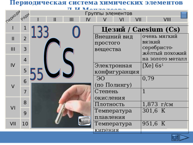 Периодическая система химических элементов Д.И.Менделеева Периоды Ряды Группы элементов VI VII V IV VIII II III I I 1 Цезий / Caesium (Cs) Внешний вид простого вещества Электронная конфигуранция очень мягкий вязкий  серебристо-жёлтый похожий на золото металл  ЭО  (по Полингу) [Xe] 6s 1 Степень окисления 0,79 Плотность 1 Температура плавления 1,873 г/см 301,6  К Температура кипения 951,6 К  II 2 III 3 IV 4 5 V 6 7 8 VI 9 10 VII 9 