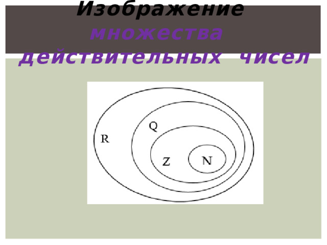 Изображение  множества   действительных  чисел 