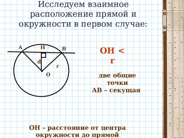 Исследуем взаимное расположение прямой и окружности в первом случае: Н А В ОН  d r О две общие точки АВ – секущая ОН – расстояние от центра окружности до прямой 