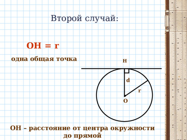 Второй случай: ОН  = r одна общая точка Н   d r О ОН – расстояние от центра окружности до прямой 