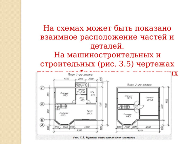 На схемах может быть показано взаимное расположение частей и деталей. На машиностроительных и строительных (рис. 3.5) чертежах детали изображаются в нескольких проекциях. 