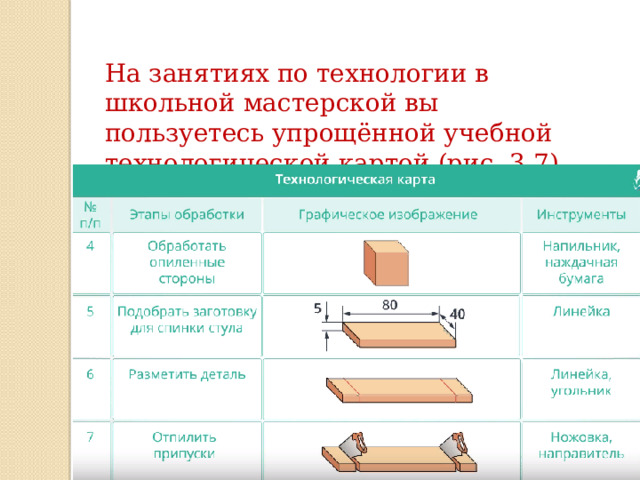 На занятиях по технологии в школьной мастерской вы пользуетесь упрощённой учебной технологической картой (рис. 3.7). 