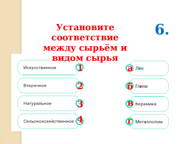 6. Установите соответствие между сырьём и видом сырья 1 а 2 б в 3 4 г 