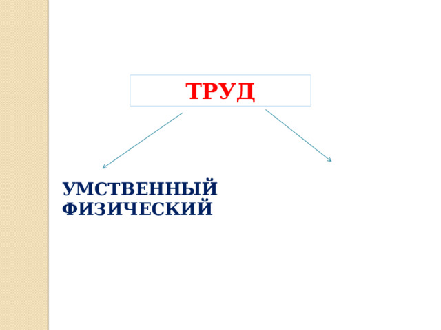 ТРУД УМСТВЕННЫЙ ФИЗИЧЕСКИЙ 
