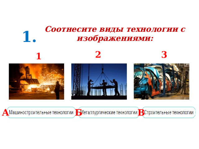 Соотнесите виды технологии с изображениями: 1. 2 3 1 А Б В 