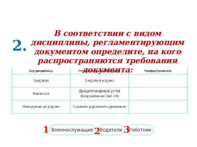 В соответствии с видом дисциплины, регламентирующим документом определите, на кого распространяются требования документа: 2. 1 3 2 