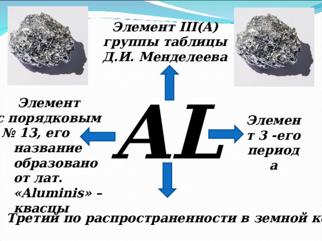 Элемент III ( A ) группы таблицы Д.И. Менделеева AL Элемент с порядковым № 13, его Элемент 3 -его периода название образовано от лат. « Aluminis » – квасцы Третий по распространенности в земной коре 