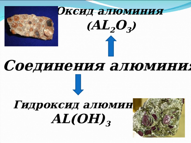 Оксид алюминия  ( AL 2 O 3 ) Соединения алюминия Гидроксид алюминия AL(OH) 3 