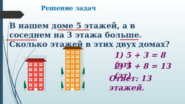 1) 5 + 3 = 8 (эт) 2) 5 + 8 = 13 (эт) Ответ: 13 этажей. Решение задач В нашем доме 5 этажей, а в соседнем на 3 этажа больше. Сколько этажей в этих двух домах? 