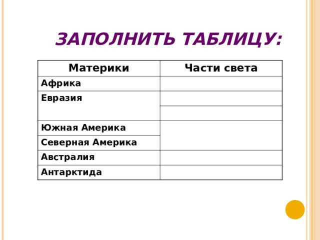 ЗАПОЛНИТЬ ТАБЛИЦУ: Материки Части света Африка Евразия Южная Америка Северная Америка Австралия Антарктида 