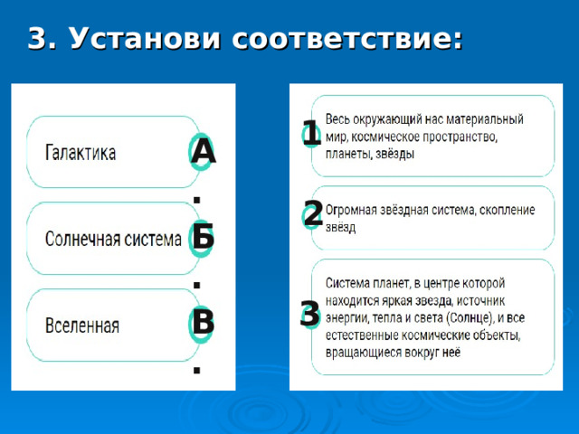 3. Установи соответствие: 1 А. 2 Б. 3 В. 