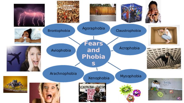 Agoraphobia Brontophobia Claustrophobia Fears and Phobias Acrophobia Aviophobia Arachnophobia Mysophobia Xenophobia 5 