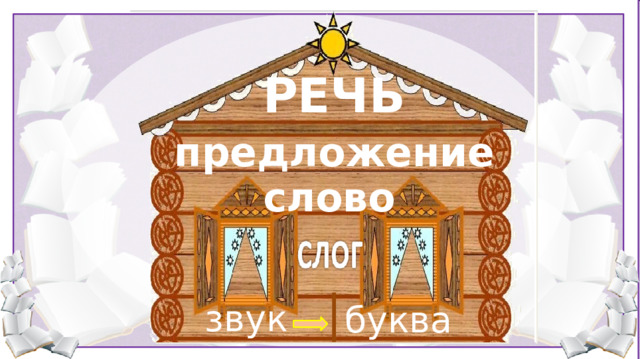 РЕЧЬ предложение слово - Что необходимо для речи? (Учитель просит детей вспомнить всё, что они знают о звуках и буквах, о слоге и слове. Подводит к понятию «предложение») звук буква