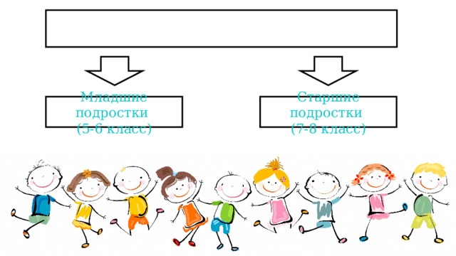 ПОДРОСТКИ Младшие подростки Старшие подростки (5-6 класс) (7-8 класс) 