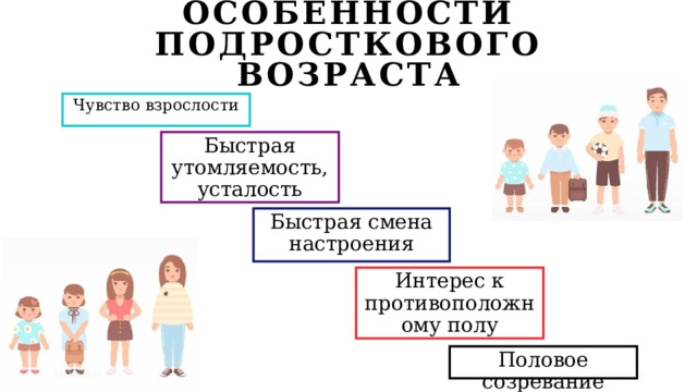 Особенности подросткового возраста Чувство взрослости Быстрая утомляемость, усталость Быстрая смена настроения Интерес к противоположному полу Половое созревание 03/28/2024  