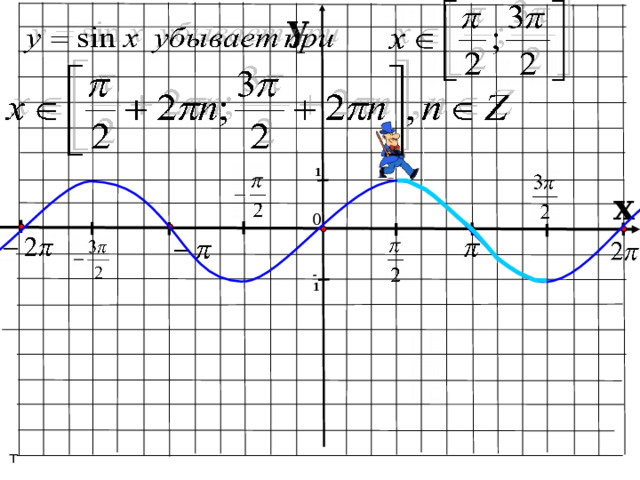 Графики функций y=cosx, y=cos(x+а), y=cosx+а - презентация, доклад, проект скача