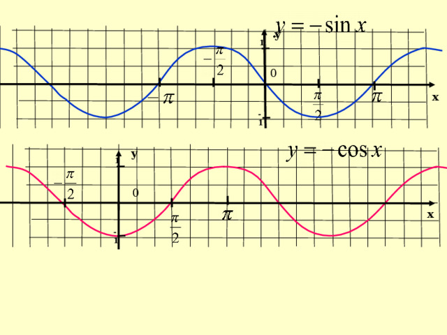 у 1 0 х -1 у 1 0 х На третьем чертеже достроим оси координат так, чтобы получился график функции у=-sinx -1 