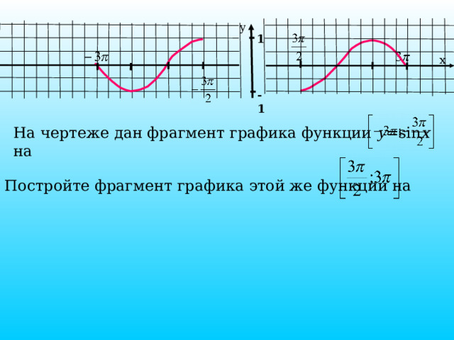 у 1 х -1 На чертеже дан фрагмент графика функции у =sin x на Постройте фрагмент графика этой же функции на Вспомните как на системе координат расположен график функции у=sinx, учитывая, что эта функция нечетная 