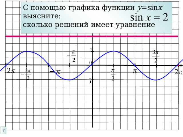 С помощью графика функции у =sin x выясните: сколько решений имеет уравнение  1 0 -1 Проведем прямую у=2. В скольких точках она пересечет график? т 