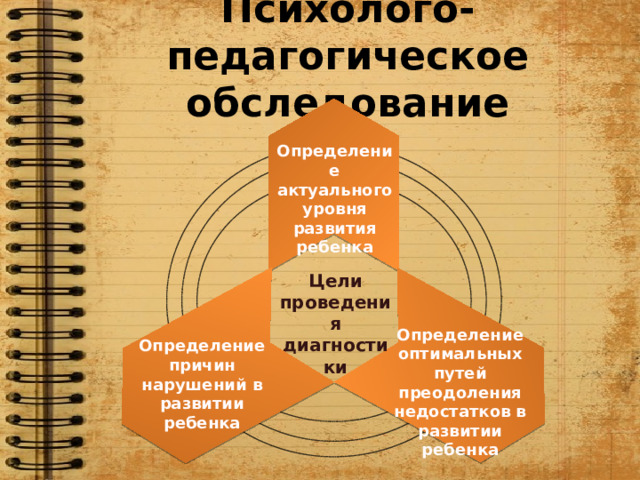 Психолого-педагогическое обследование Определение актуального уровня развития ребенка Цели проведения диагностики Определение оптимальных путей преодоления недостатков в развитии ребенка Определение причин нарушений в развитии ребенка 