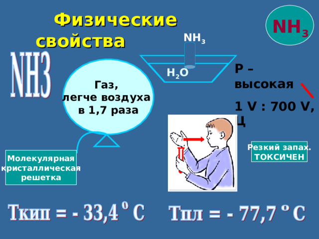  Физические свойства NH 3 NH 3 Р – высокая 1  V : 700  V , Ц Газ, легче воздуха в 1,7 раза H 2 O Резкий запах. ТОКСИЧЕН Молекулярная кристаллическая решетка 