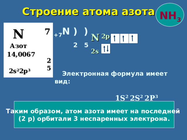 Строение атома азота NH 3 +7 N ) )  2 5 N 7 N 2p Азот 2 s 14,0067 2 5 2 s 2 2p 3  Электронная формула имеет вид:  1 S 2 2 S 2 2 P 3 Таким образом, атом азота имеет на последней (2 р) орбитали 3 неспаренных электрона. 