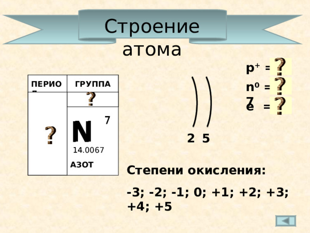 Строение атома р + = 7 ГРУППА n 0 = 7 ПЕРИОД VA 2 e = 7 N 7 7 N  2 5 14.0067 14 АЗОТ Степени окисления: -3; -2; -1; 0; +1; +2; +3; +4; +5 