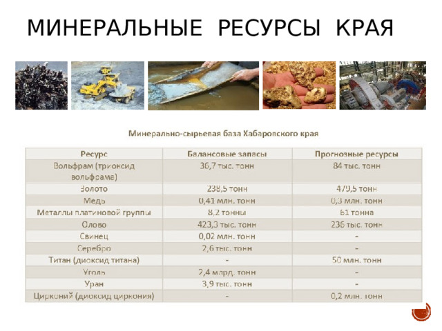 Минеральные ресурсы края 