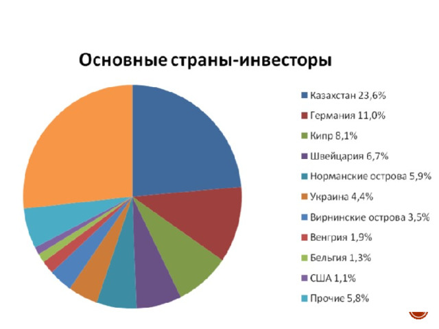 Торговые партнеры 