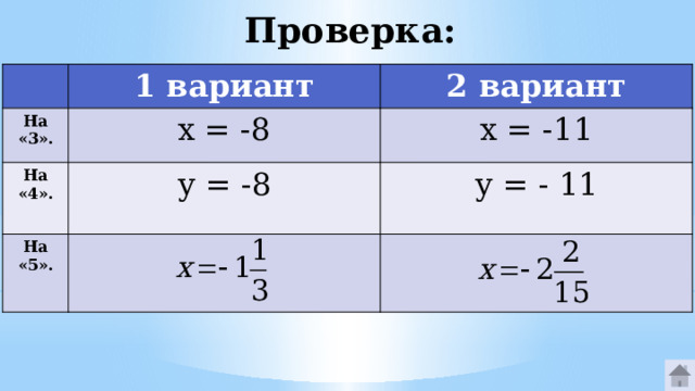 Проверка: 1 вариант На «3». 2 вариант х = -8 На «4». х = -11 у = -8 На «5». у = - 11 
