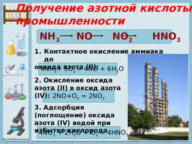 Получение азотной кислоты в промышленности NH 3  NO  NO 2  HNO 3 Контактное окисление аммиака до оксида азота (II): 4NH 3 + 5O 2 = 4NO + 6H 2 O 2. Окисление оксида азота (II) в оксид азота (IV): 2NO+O 2 = 2NO 2 3. Адсорбция (поглощение) оксида азота (IV) водой при избытке кислорода 4NO 2 + 2H 2 O + O 2 = 4HNO 3 