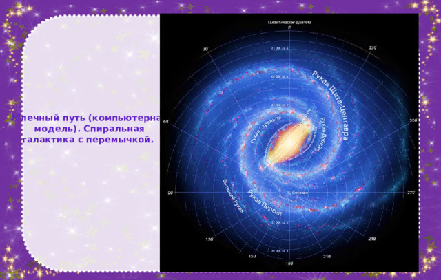 Млечный путь (компьютерная модель). Спиральная галактика с перемычкой.