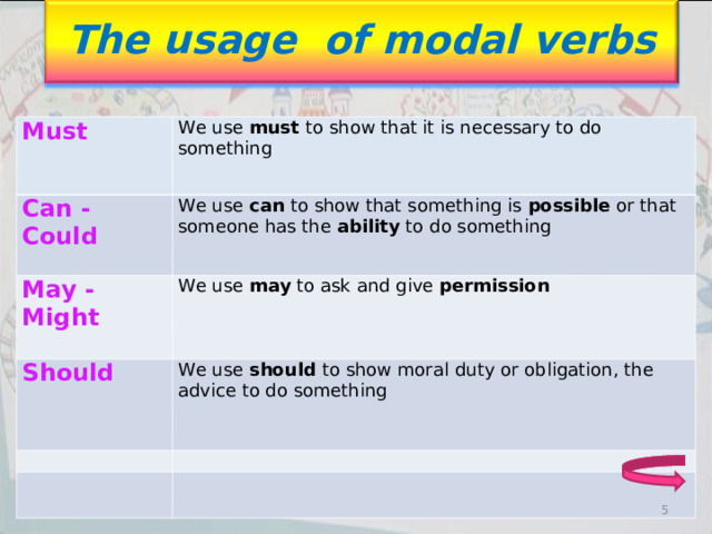 The usage of modal verbs Must We use must to show that it is necessary to do something Can - Could We use can to show that something is possible or that someone has the ability to do something May -Might We use may to ask and give permission Should We use should to show moral duty or obligation, the advice to do something 5 