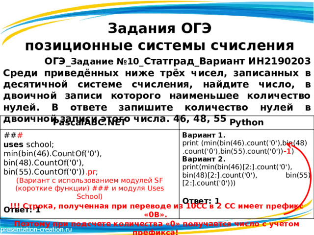 Задания ОГЭ  позиционные системы счисления ОГЭ_ Задание №10_ Статград_Вариант ИН2190203 Среди приведённых ниже трёх чисел, записанных в десятичной системе счисления, найдите число, в двоичной записи которого наименьшее количество нулей. В ответе запишите количество нулей в двоичной записи этого числа. 46, 48, 55 PascalABC.NET ## # Python uses school; Вариант 1. min(bin(46).CountOf('0'), bin(48).CountOf('0'), print (min(bin(46).count('0'),bin(48) bin(55).CountOf('0')) .pr ; .count('0'),bin(55).count('0')) -1 )  (Вариант с использованием модулей SF (короткие функции) ### и модуля Uses School) Вариант 2. print(min(bin(46)[2:].count('0'), bin(48)[2:].count('0'), bin(55)[2:].count('0'))) Ответ: 1  Ответ: 1 !!! Строка, полученная при переводе из 10СС в 2 СС имеет префикс «0B». Поэтому при подсчете количества «0» получается число с учетом префикса! (на один «0» больше) 