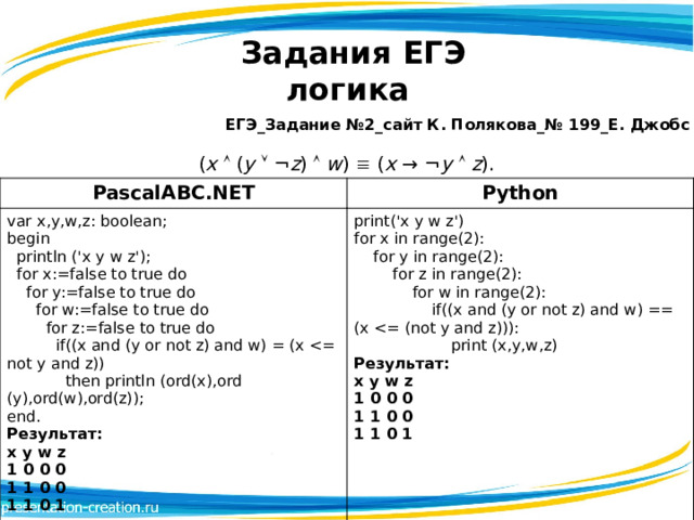 Задания ЕГЭ  логика ЕГЭ_Задание №2_сайт К. Полякова_№ 199_Е. Джобс  ( x   ( y    ¬ z )   w )  ( x → ¬ y    z ). PascalABC.NET Python var x,y,w,z: boolean; begin print('x y w z')  for x in range(2):  for y in range(2):  for z in range(2):  for w in range(2):  if((x and (y or not z) and w) == (x Результат:  println ('x y w z');  for x:=false to true do x y w z 1 0 0 0  for y:=false to true do  for w:=false to true do 1 1 0 0 1 1 0 1  for z:=false to true do  if((x and (y or not z) and w) = (x  then println (ord(x),ord (y),ord(w),ord(z)); end. Результат: x y w z 1 0 0 0 1 1 0 0 1 1 0 1  
